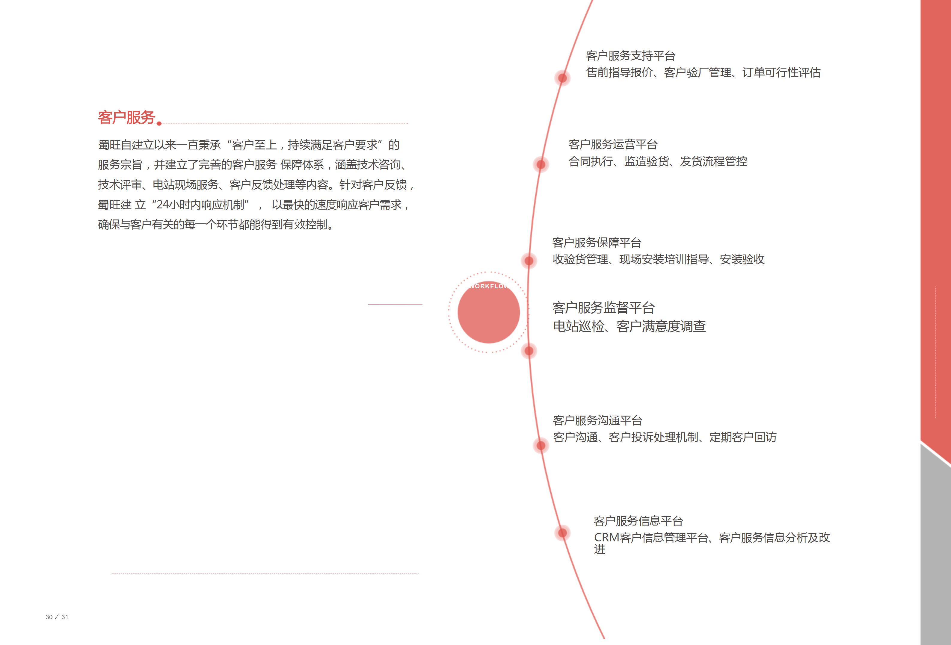 社會(huì)責(zé)任報(bào)告2023(1)_07.jpg