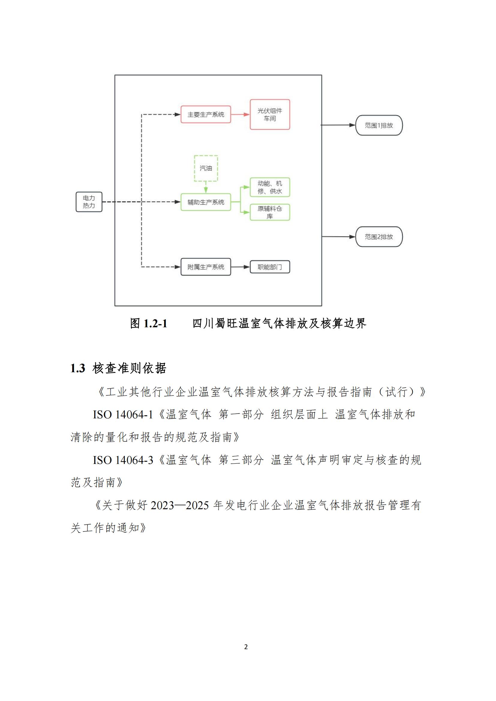 四川蜀旺溫室氣體核查報告_04.jpg